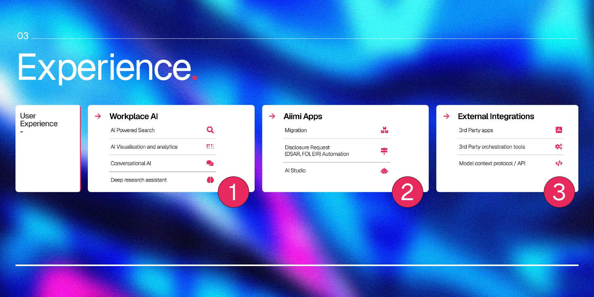 Aiimi Apps & External Integration