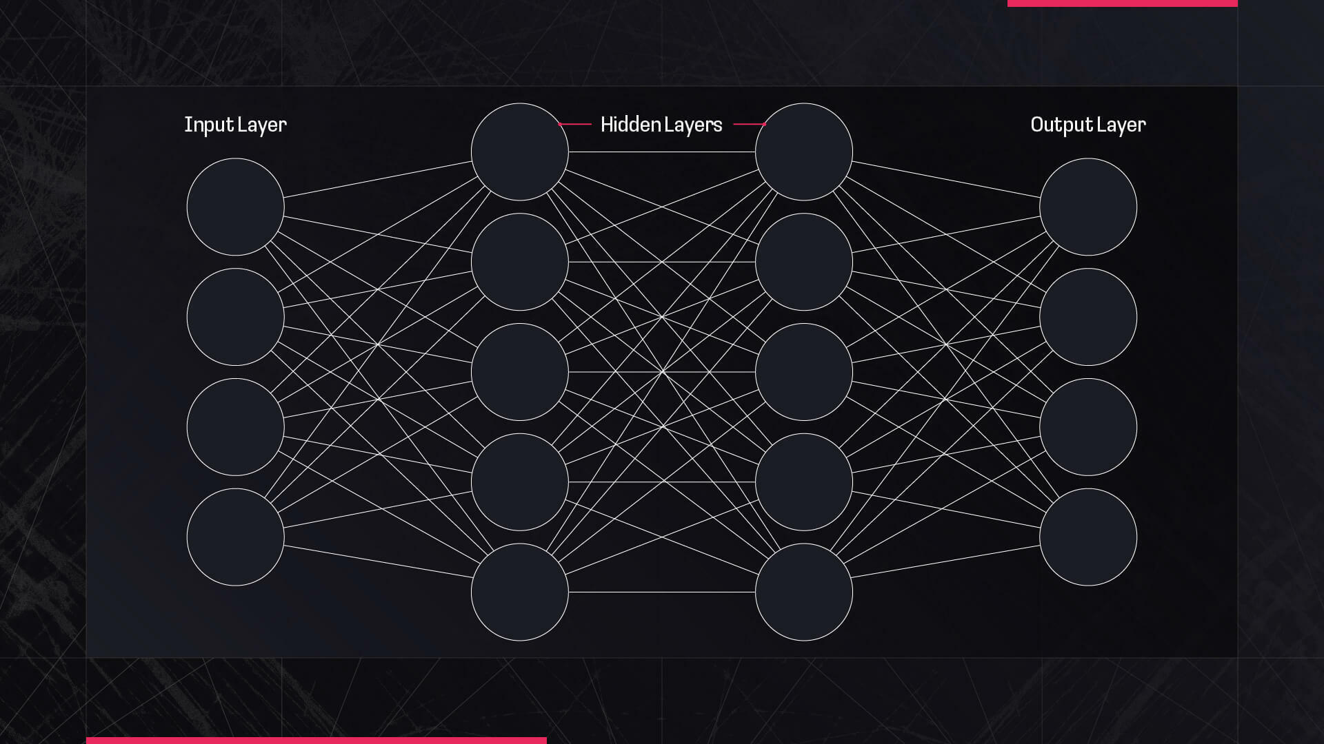 An example of a neural network